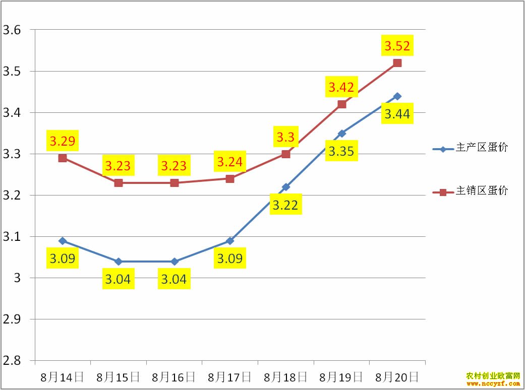 �������������۸�����ͼ