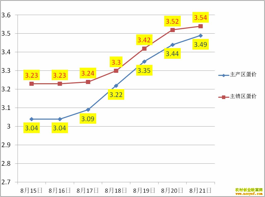 �������������۸�����ͼ