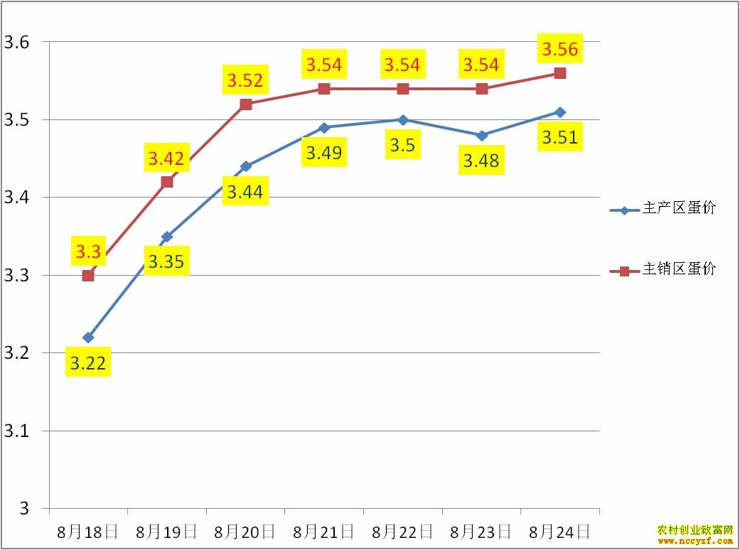 �������������۸�����ͼ