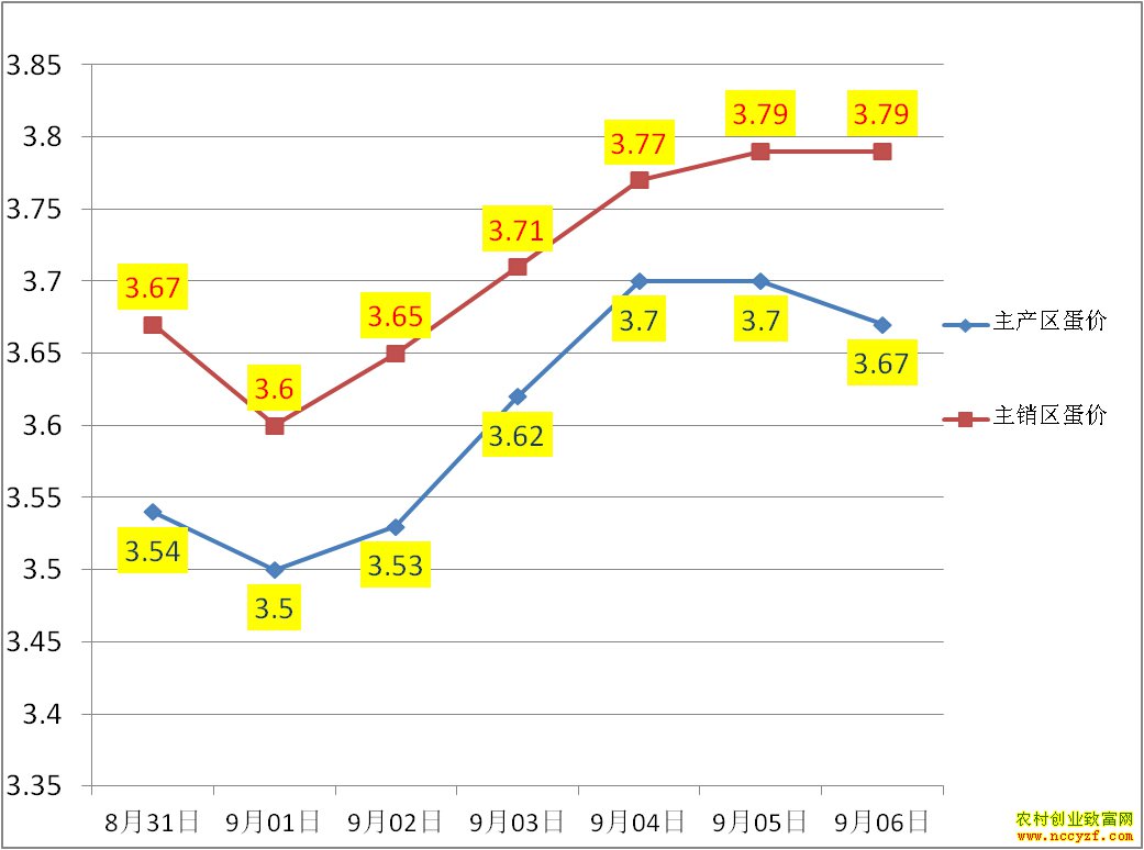 �������������۸�����ͼ