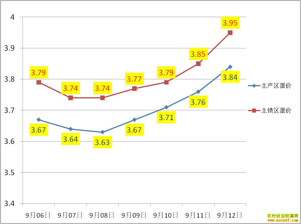 �������������۸�����ͼ