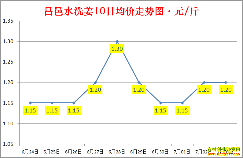 ɽ������ˮϴ���۸�����ͼ