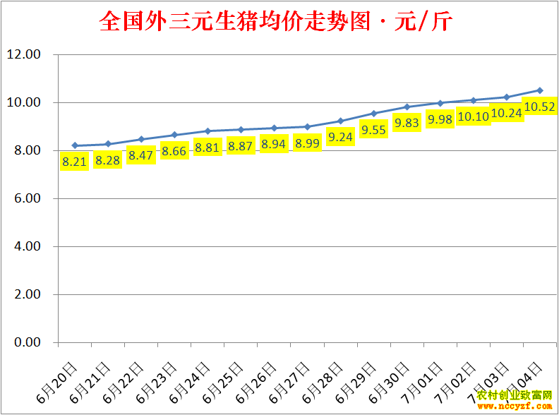 2022��ȫ�������۸��ǵ���