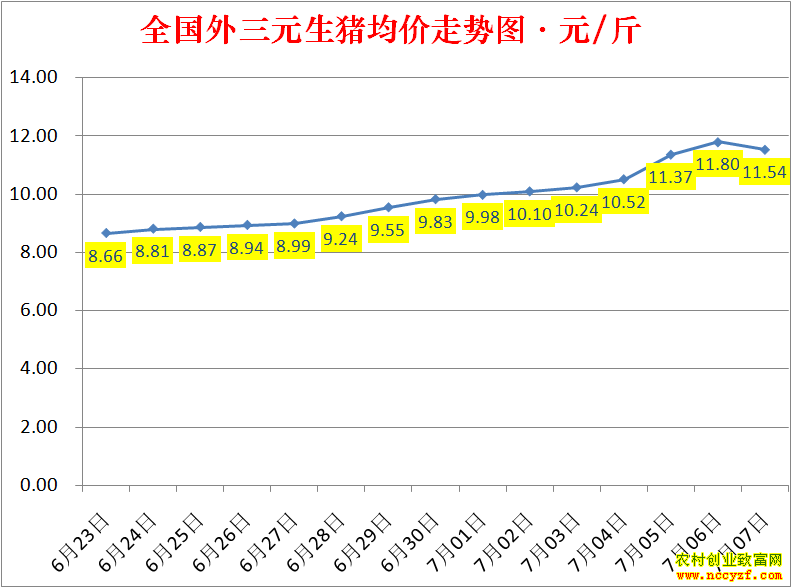 2022��ȫ�������۸��ǵ���