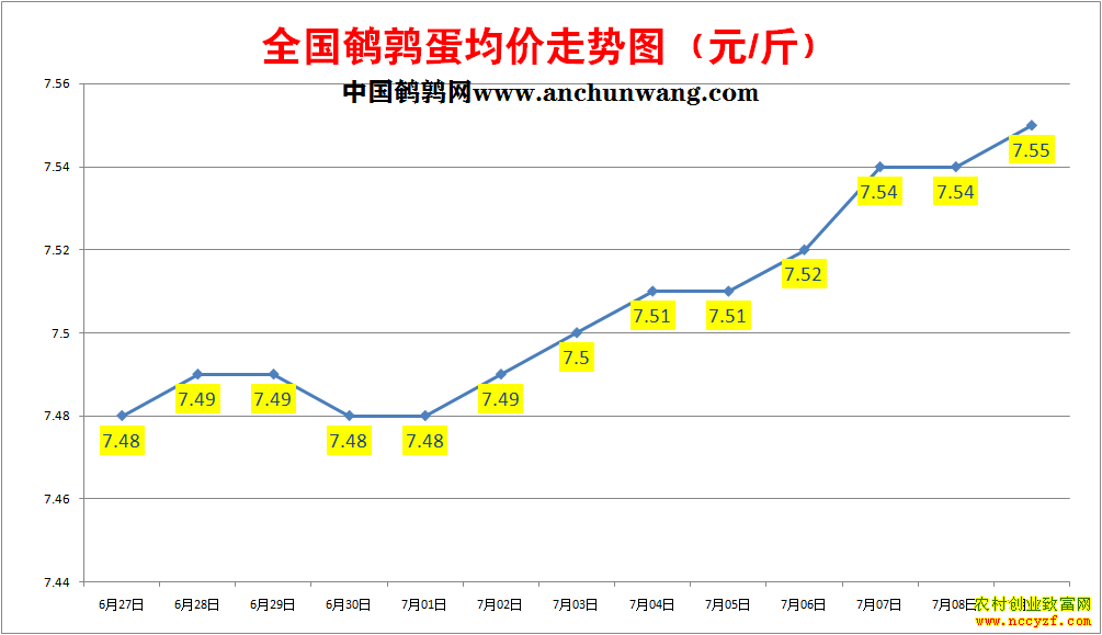 ���ȵ��۸�����ͼ