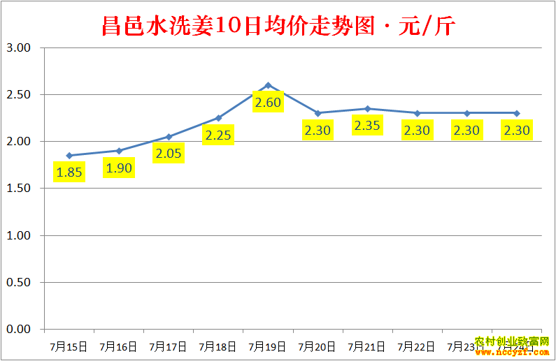 ɽ������ˮϴ���۸�����ͼ