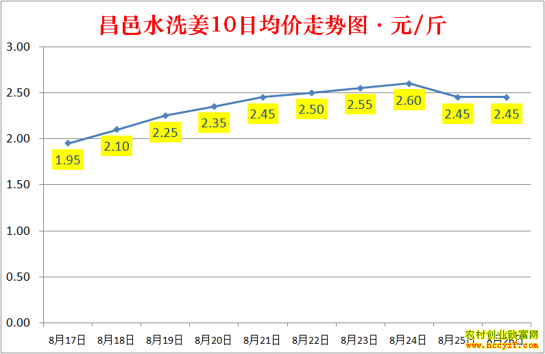 ɽ������ˮϴ���۸�����ͼ