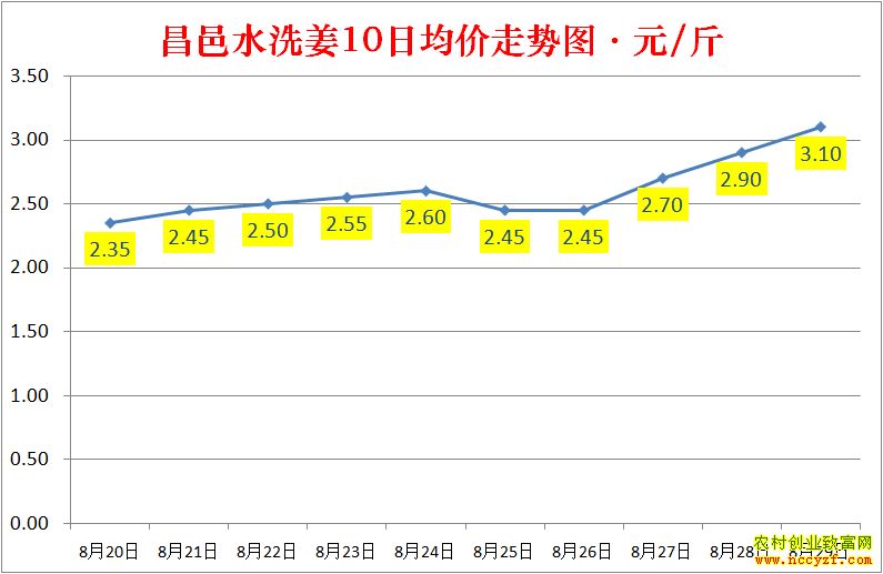 ɽ������ˮϴ���۸�����ͼ