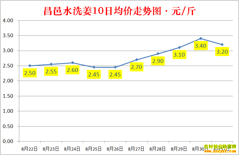 ɽ������ˮϴ���۸�����ͼ