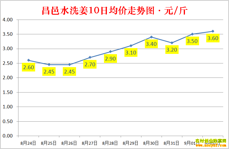 ɽ������ˮϴ���۸�����ͼ