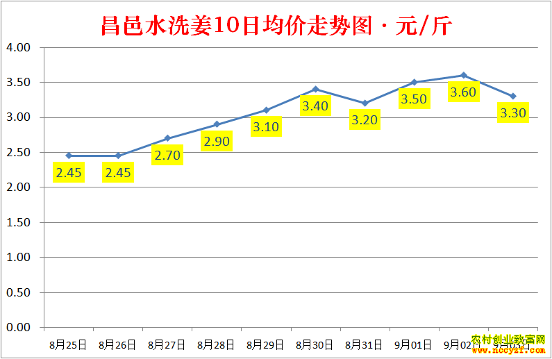 ɽ������ˮϴ���۸�����ͼ