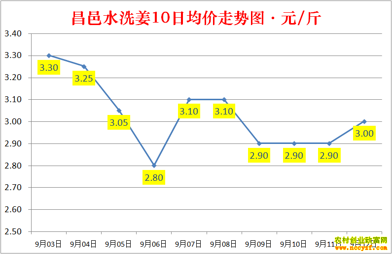 ɽ������ˮϴ���۸�����ͼ