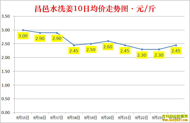 ɽ������ˮϴ���۸�����ͼ