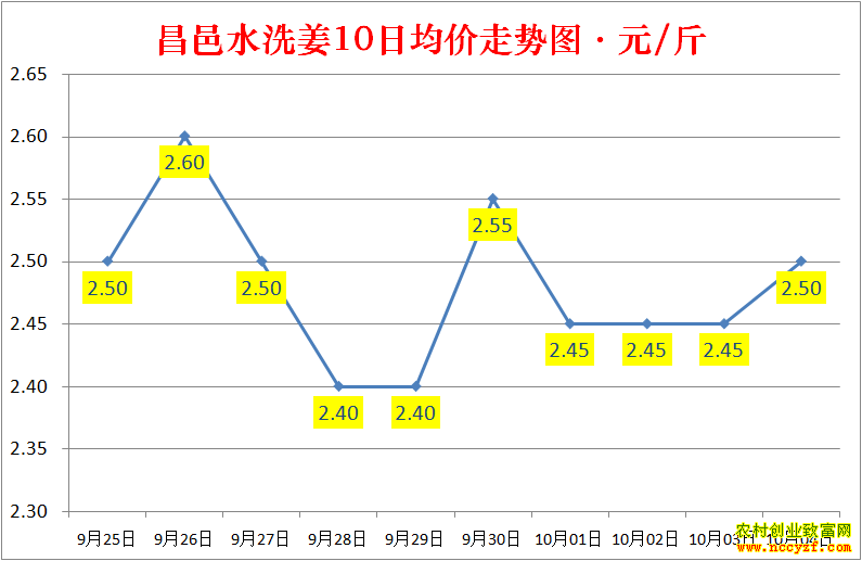 ɽ������ˮϴ���۸�����ͼ