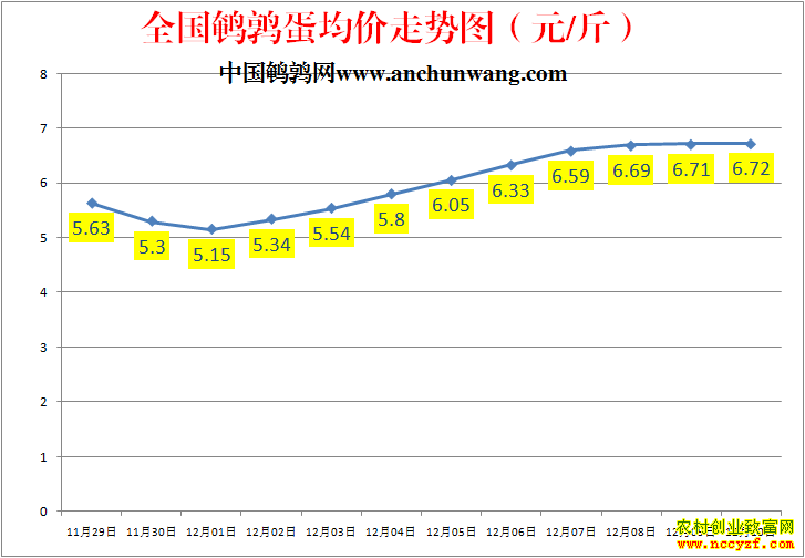 ȫ�����ȵ��۸�����ͼ