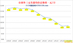 �������ۣ�2022.12.14ȫ�������۸��ǵ���