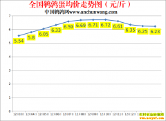 2022.12.14�й�������ȫ�����ȵ��۸��ǵ���